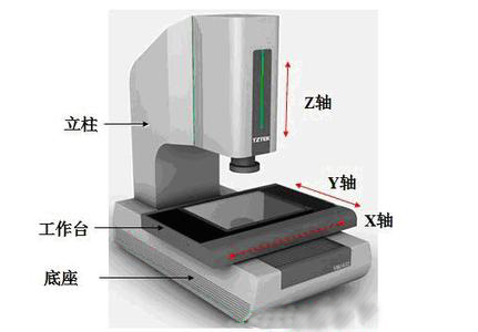 影像測量儀結(jié)構(gòu)示意圖